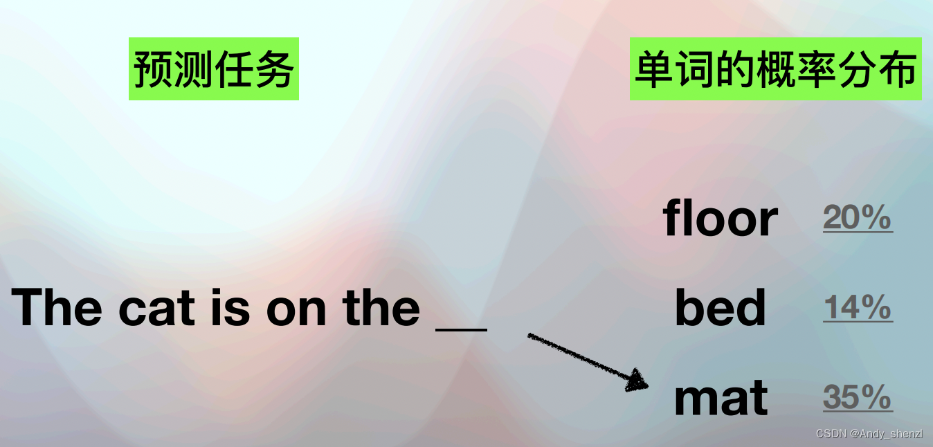 3. ⼤语⾔模型深度学习背景知识