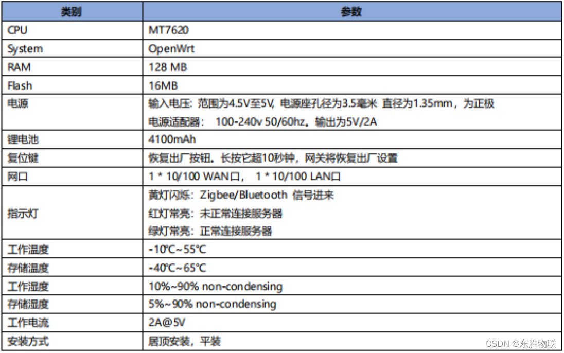 【智慧工业】东胜物联定位与跟踪解决方案，为方案商提供蓝牙网关、信标等物联网智能硬件设备