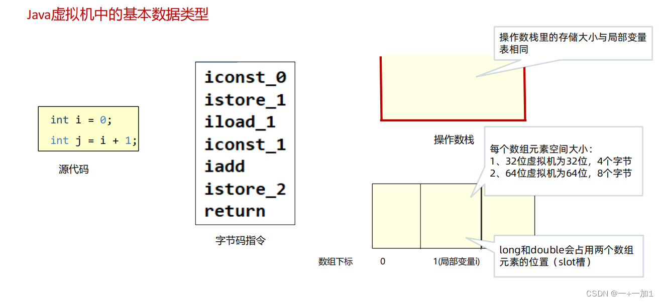 <span style='color:red;'>JVM</span><span style='color:red;'>原理</span>