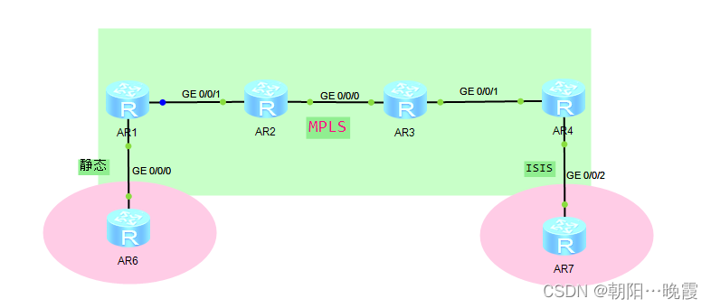 HCIE<span style='color:red;'>之</span><span style='color:red;'>MPLS</span> VPN练习（九）