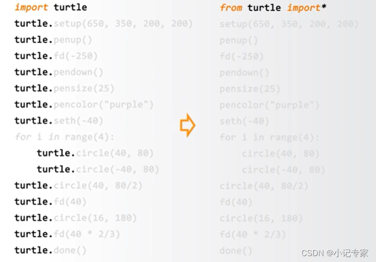 Python学习05—turtle程序语法元素分析