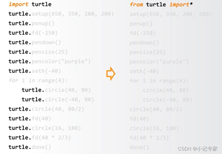 <span style='color:red;'>Python</span>学习05—turtle<span style='color:red;'>程序</span><span style='color:red;'>语法</span>元素分析