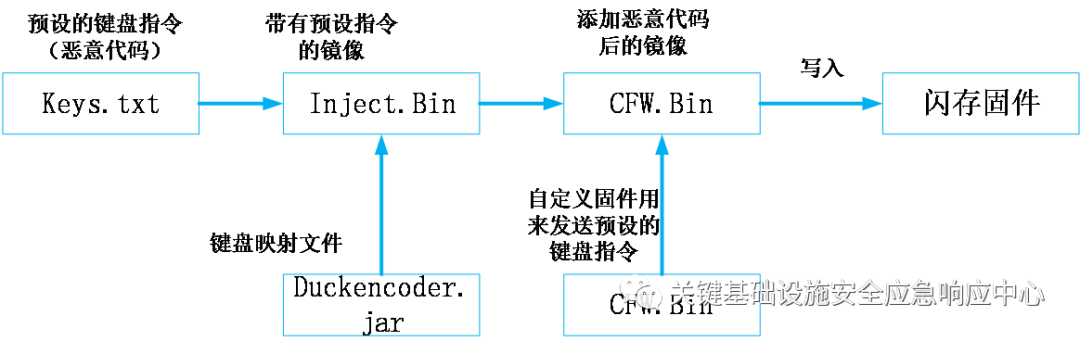 工控网络安全厂商排名_工控网络安全_工控网络安全面临的挑战有几种