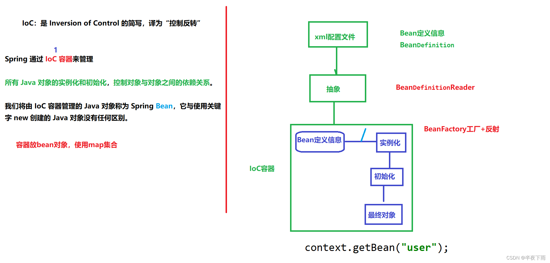 Spring6学习技术|<span style='color:red;'>IoC</span>到<span style='color:red;'>生命</span><span style='color:red;'>周期</span>