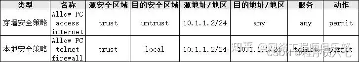 防火墙边界防范的根本作用_防火墙边界是什么意思_边界防火墙