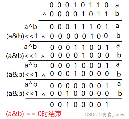  算法：位运算题目练习