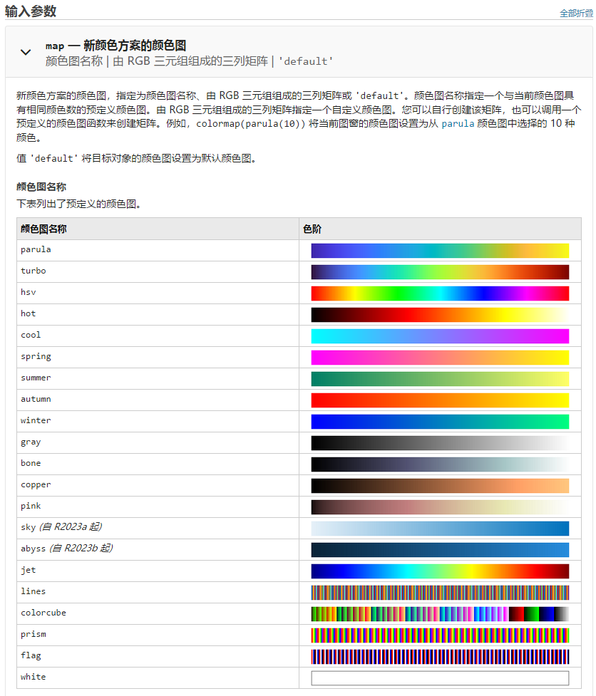 imagesc函数 纵坐标翻转 colormap “set” “jet“