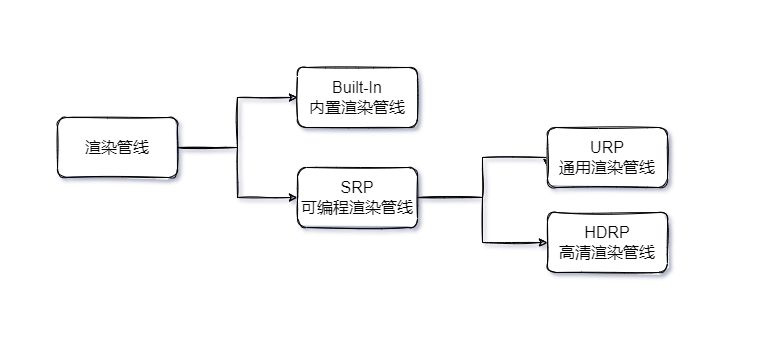 Unity之ShaderGraph入门简介与配置