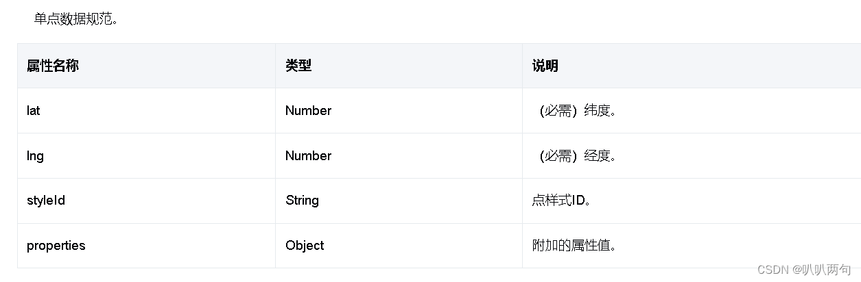 数据可视化原理-腾讯-分类散点图