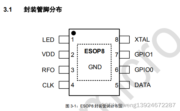 UM2003A 一款200 ~ 960MHz ASK/OOK +18dBm 发射功率的单发射芯片