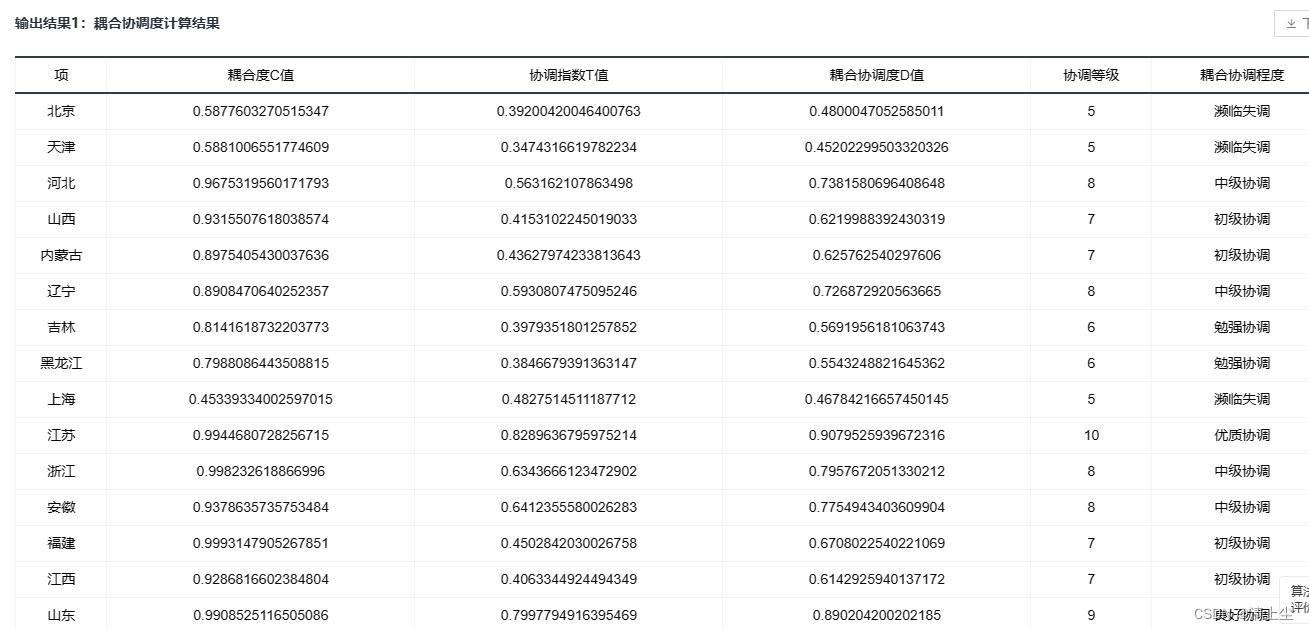 耦合协调分析模型