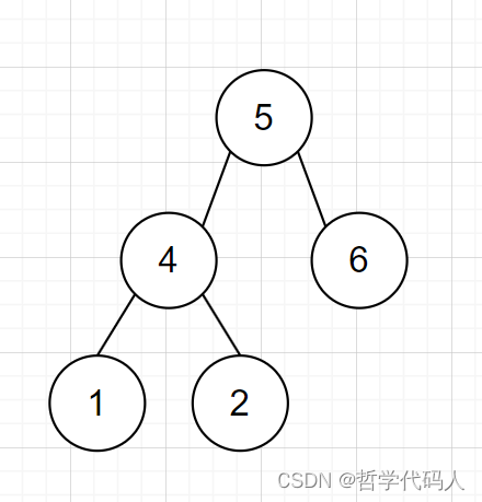 力扣刷题 二叉树的迭代遍历