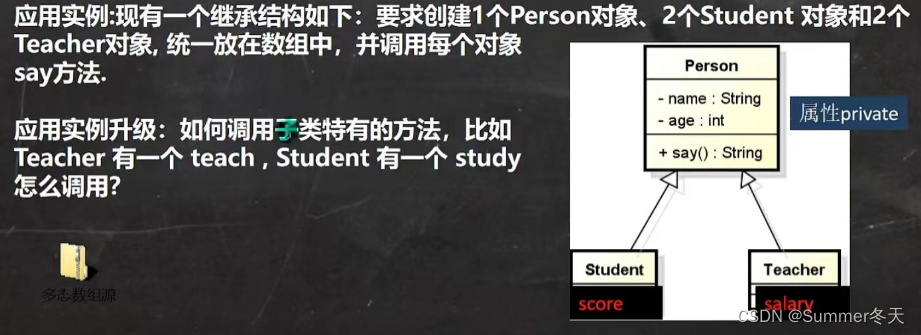 Java--包，访问修饰符，多态数组，==和equals，hashcode，toString