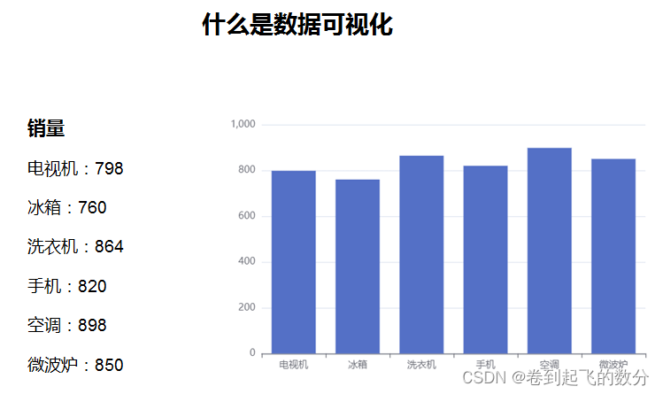 数据可视化高级技术(Echarts)