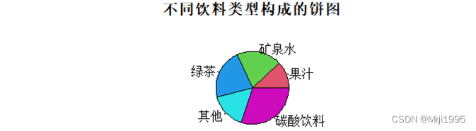 R语言入门笔记2.6