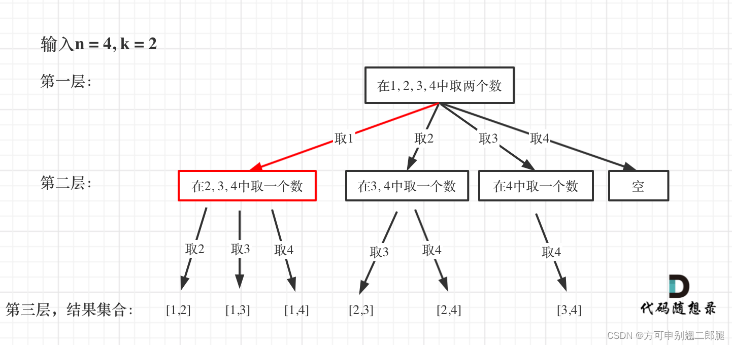 代码随想录二刷 ｜回溯 ｜ 组合