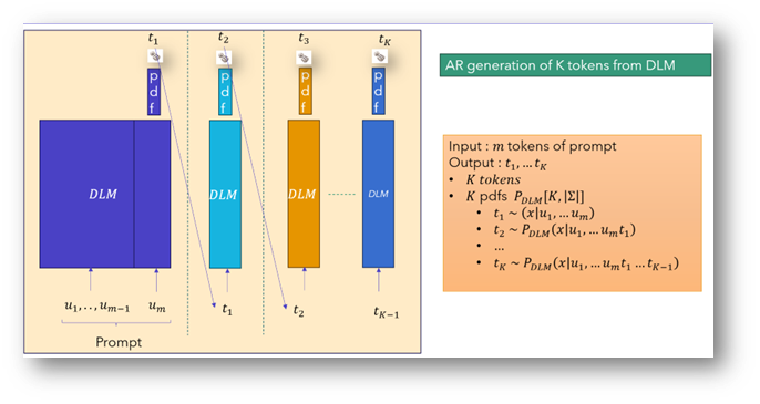 如何在高通03云人工智能100上使用推理解码spd和微缩放mx格式将llm