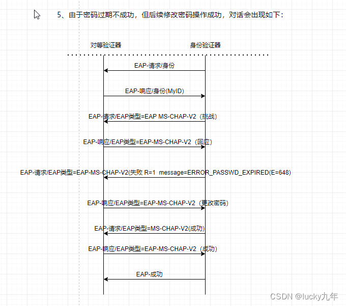 EAP-MSCHAPV2协议流程