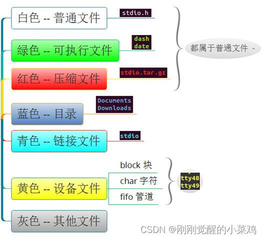 C++Linux系统编程——Linux基本命令（究极全）