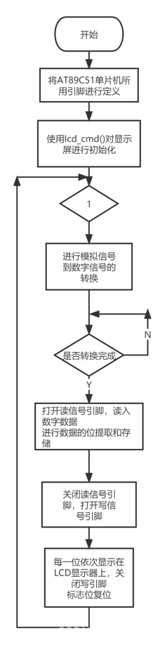 【51单片机Keil+Proteus8.9+ADC0804】ADC实验 模拟转数字实验