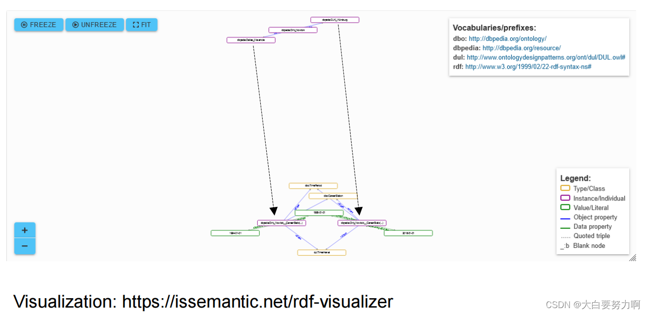 RDF Named Graphs2