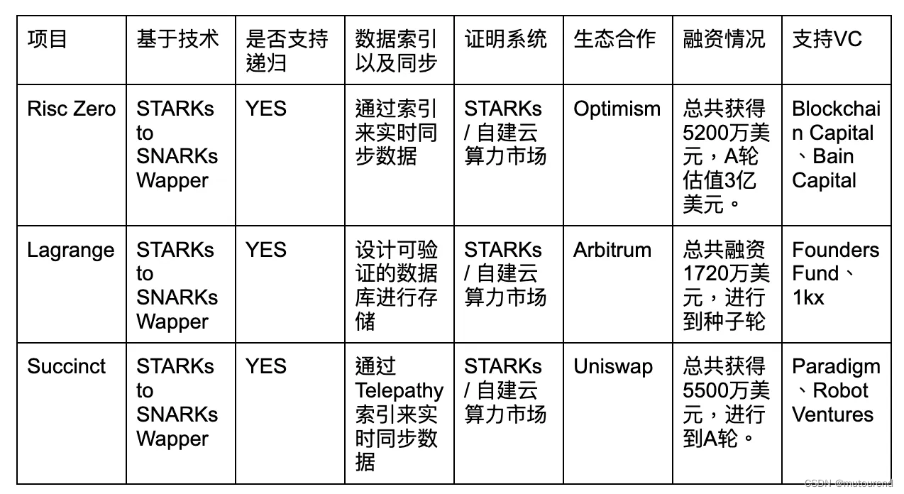 zkWASM：ZK+zkVM的下一站？