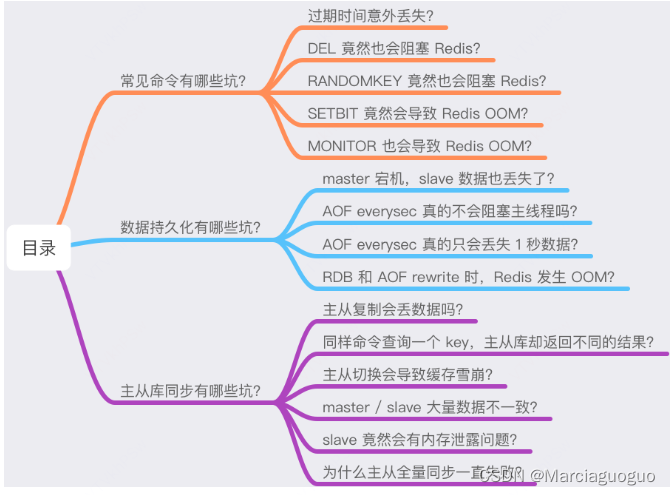 Redis常见的15个【坑】，避坑指南