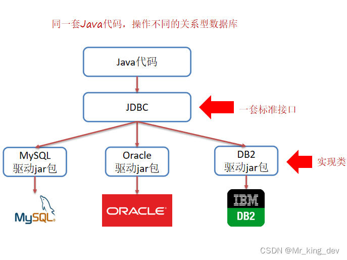 JavaWeb(五)