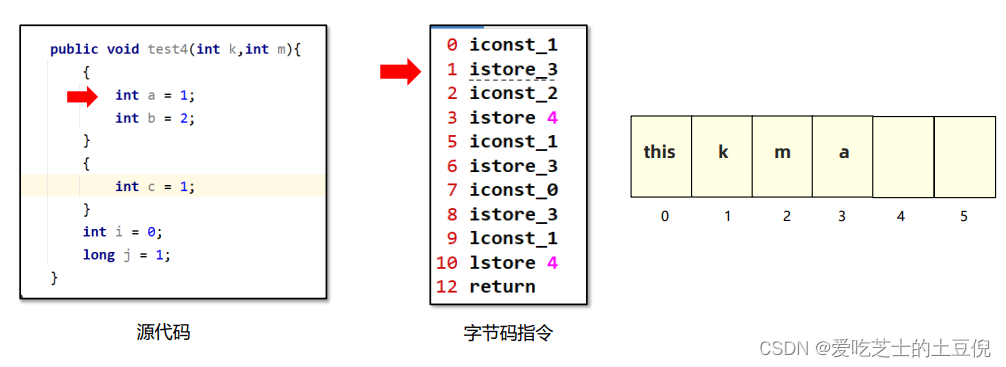 在这里插入图片描述