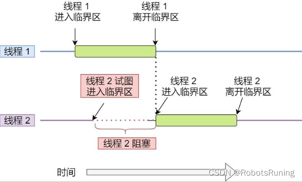 多线程同步：使用 std::mutex 和 std::unique_lock 保护共享资源