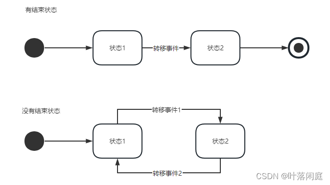 【软件工程】软件工程复习题库2023