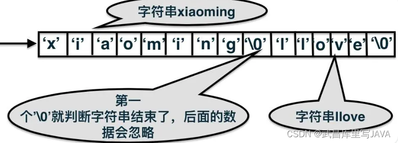 20240314-2-字符串string