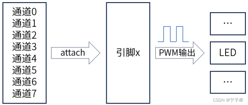 17-软件脉冲宽度调制（SW_PWM）