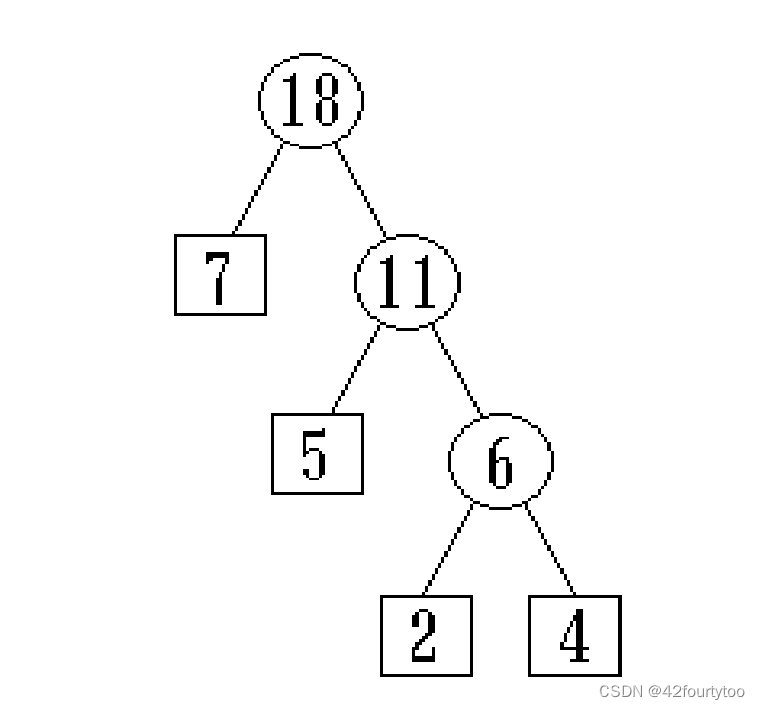 【数据结构】六、树和二叉树