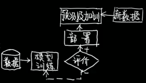 机器学习 | 机器学习基础知识