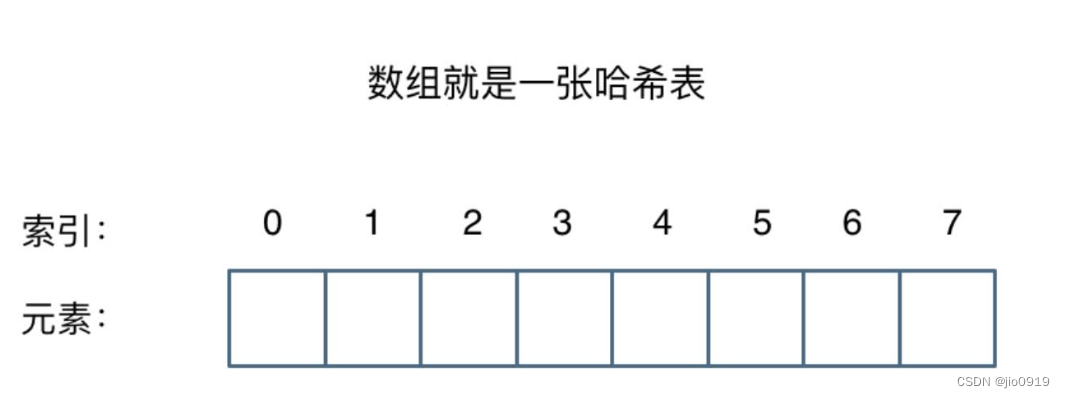 哈希表Hash table