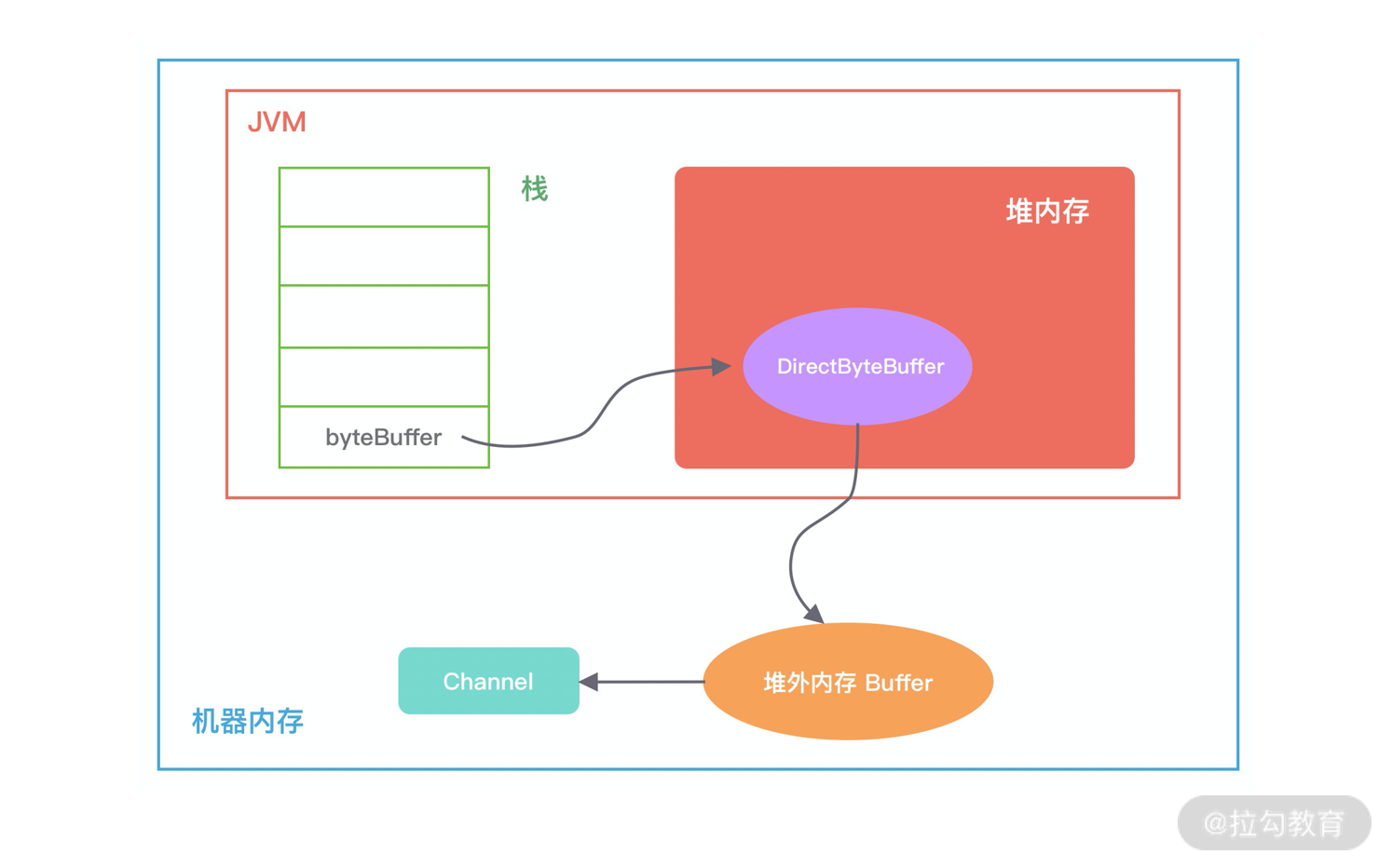 Netty的基本架构与组件