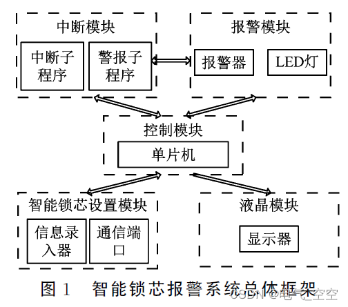 基于单片机的智能锁芯报警系统设计