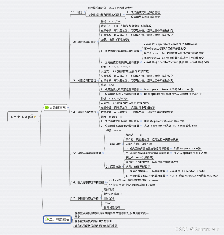 c++(运算符重载 静态成员)