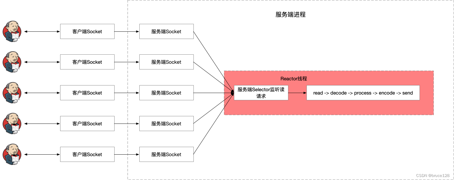 请添加图片描述