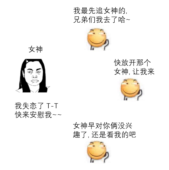 Java多线程：常见的锁策略