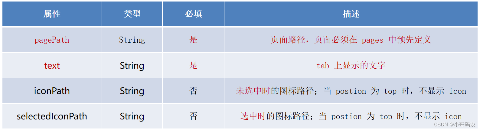 小程序系列--6.全局配置