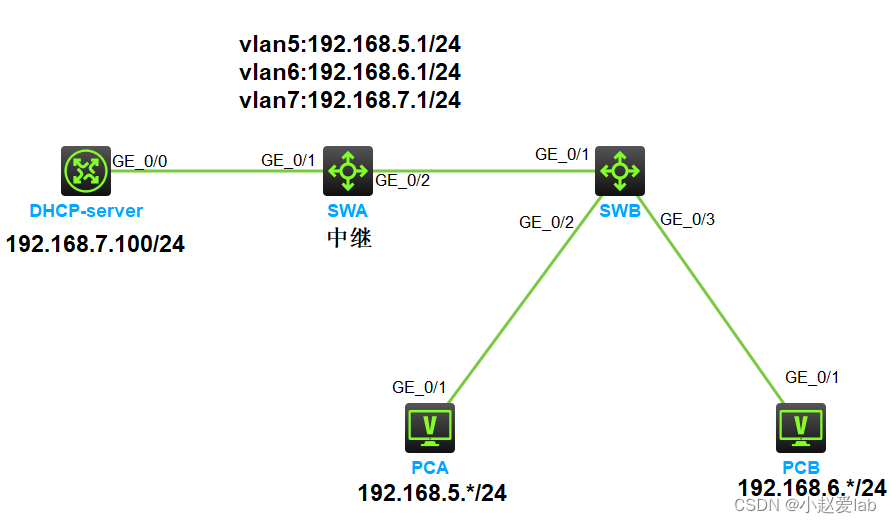 <span style='color:red;'>H</span><span style='color:red;'>3</span>C-V7交换机<span style='color:red;'>DHCP</span>中继配置方法（华<span style='color:red;'>三</span>）