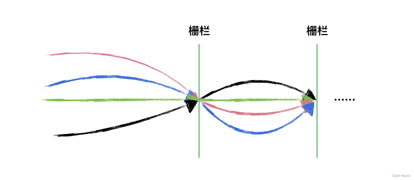 【<span style='color:red;'>源</span><span style='color:red;'>码</span>解析】<span style='color:red;'>从</span>CyclicBarrier<span style='color:red;'>角度</span>聊聊AQS