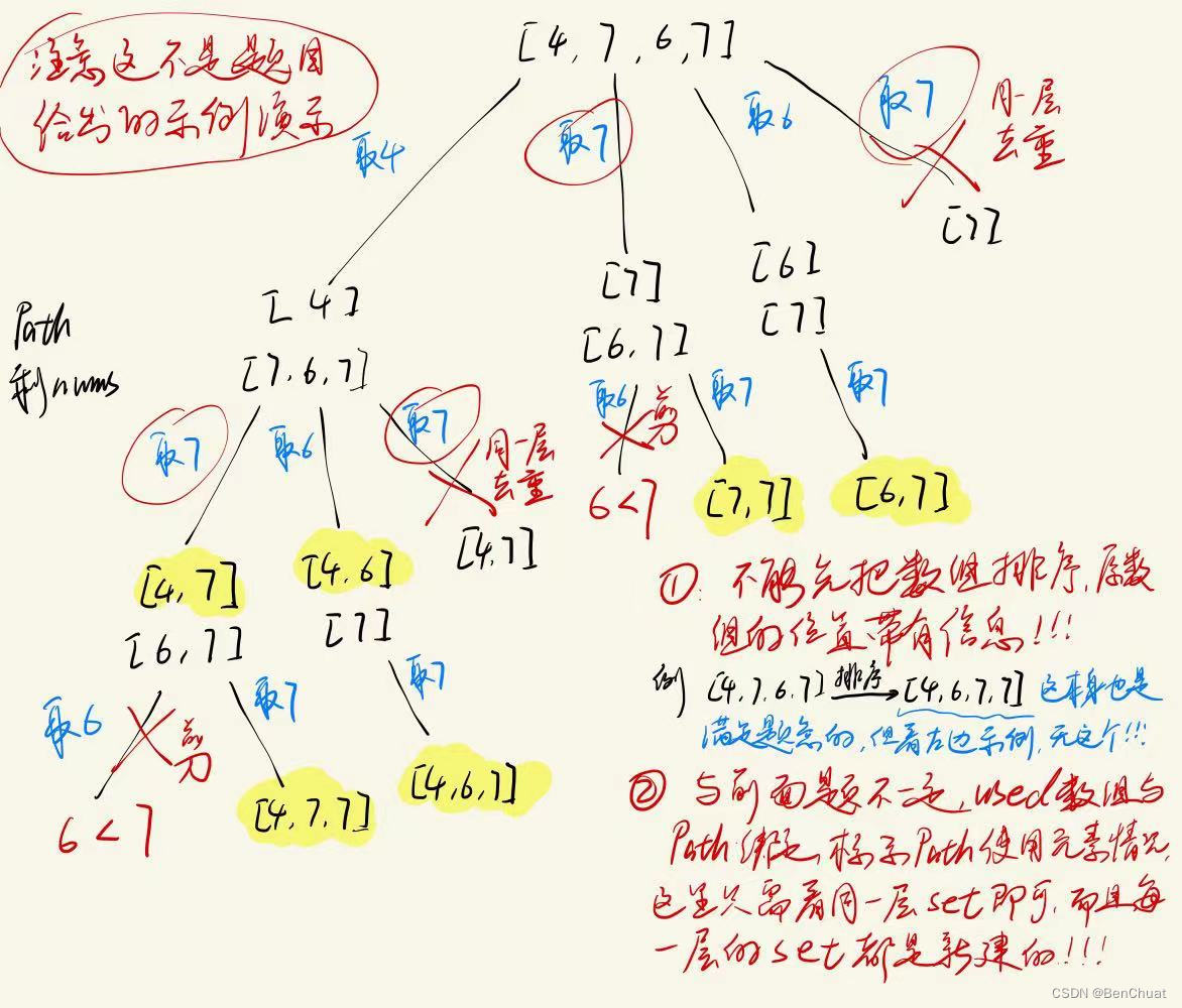 java寻找递增子序列（力扣Leetcode491）