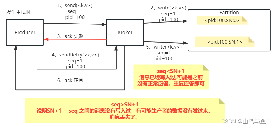 Kafka常见生产问题详解