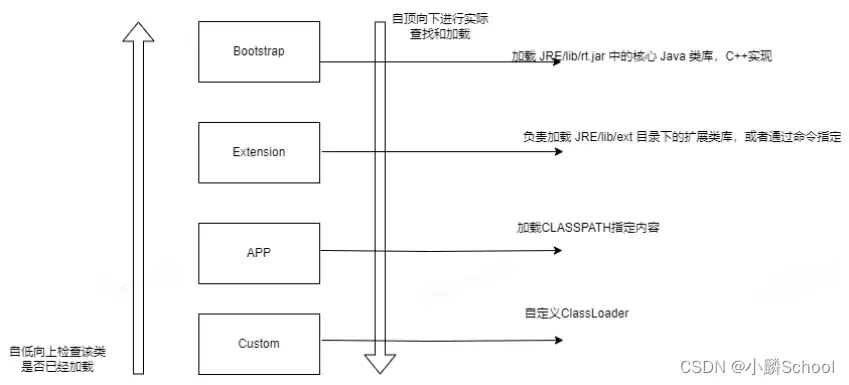 认识JVM 一个Java文件的JVM之旅