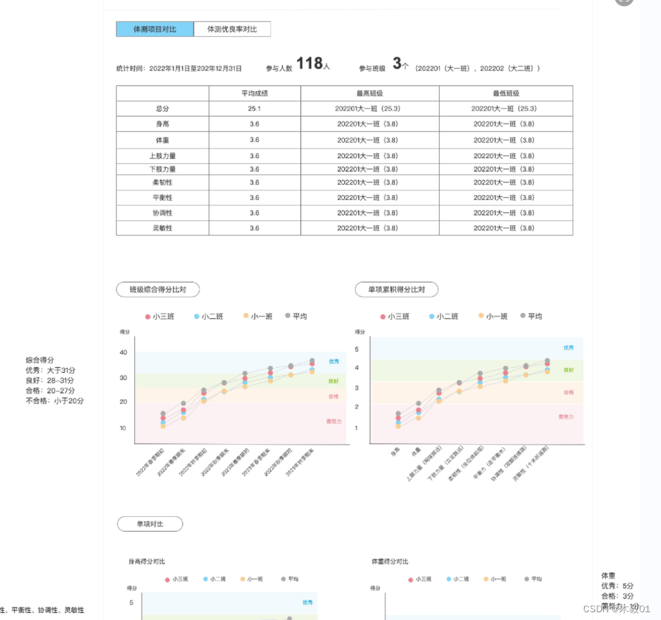 vue echarts 记录一个带tab切换的echarts页面 切换的时候如果有一个tab里的echarts没有数据 该如何清空echarts图的数据的问题