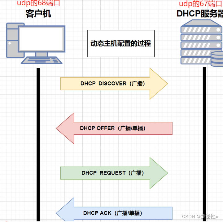 计算机网络---第十四天