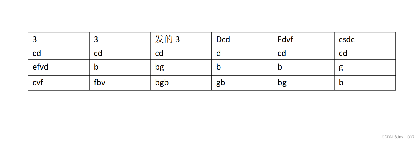 Python实现PDF-Excel